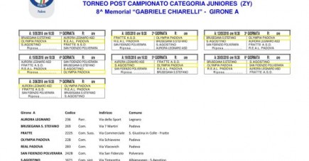 La squadra Juniores al torneo "8^ Memorial - Gabriele Chiarelli"